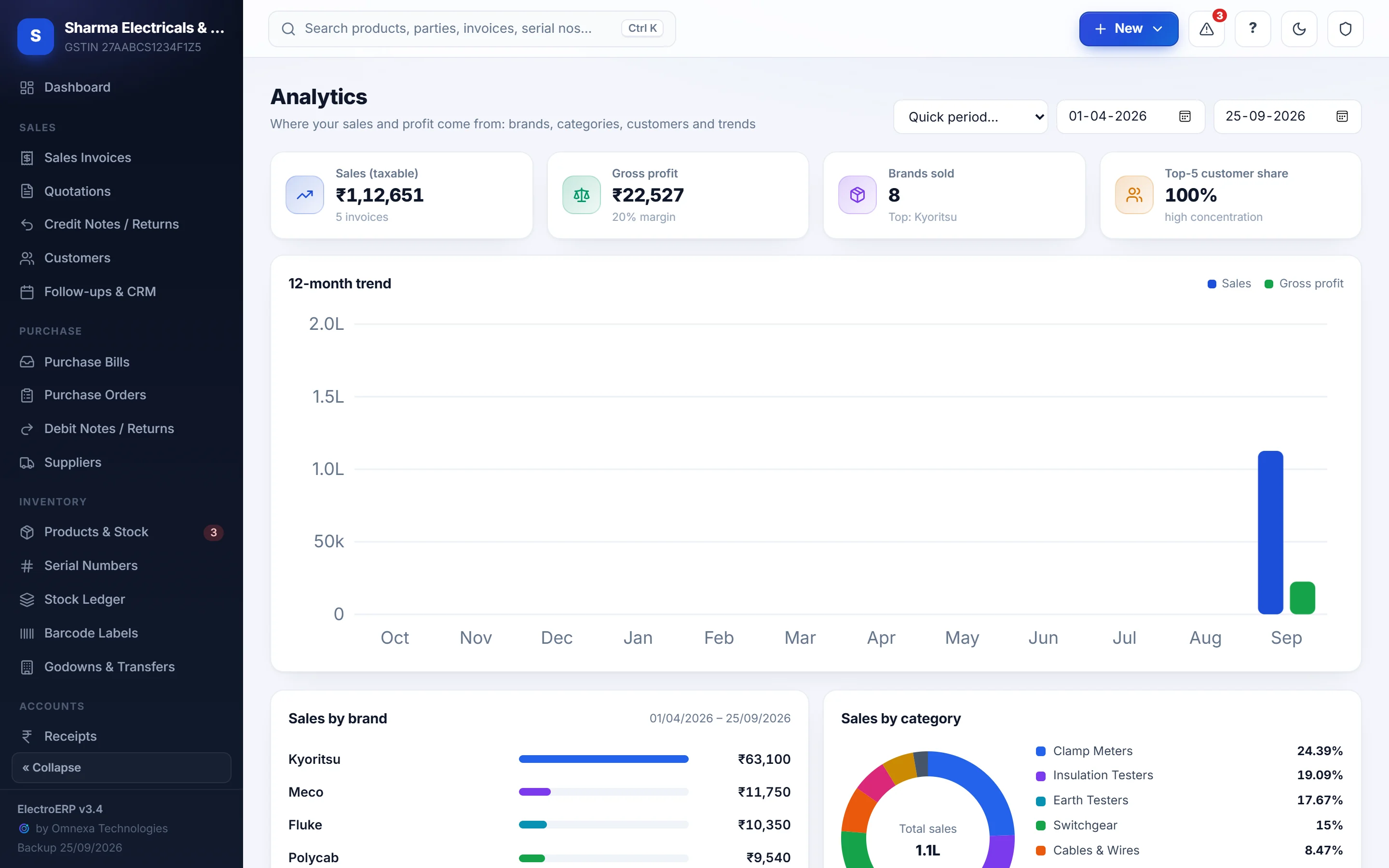 Sales analytics